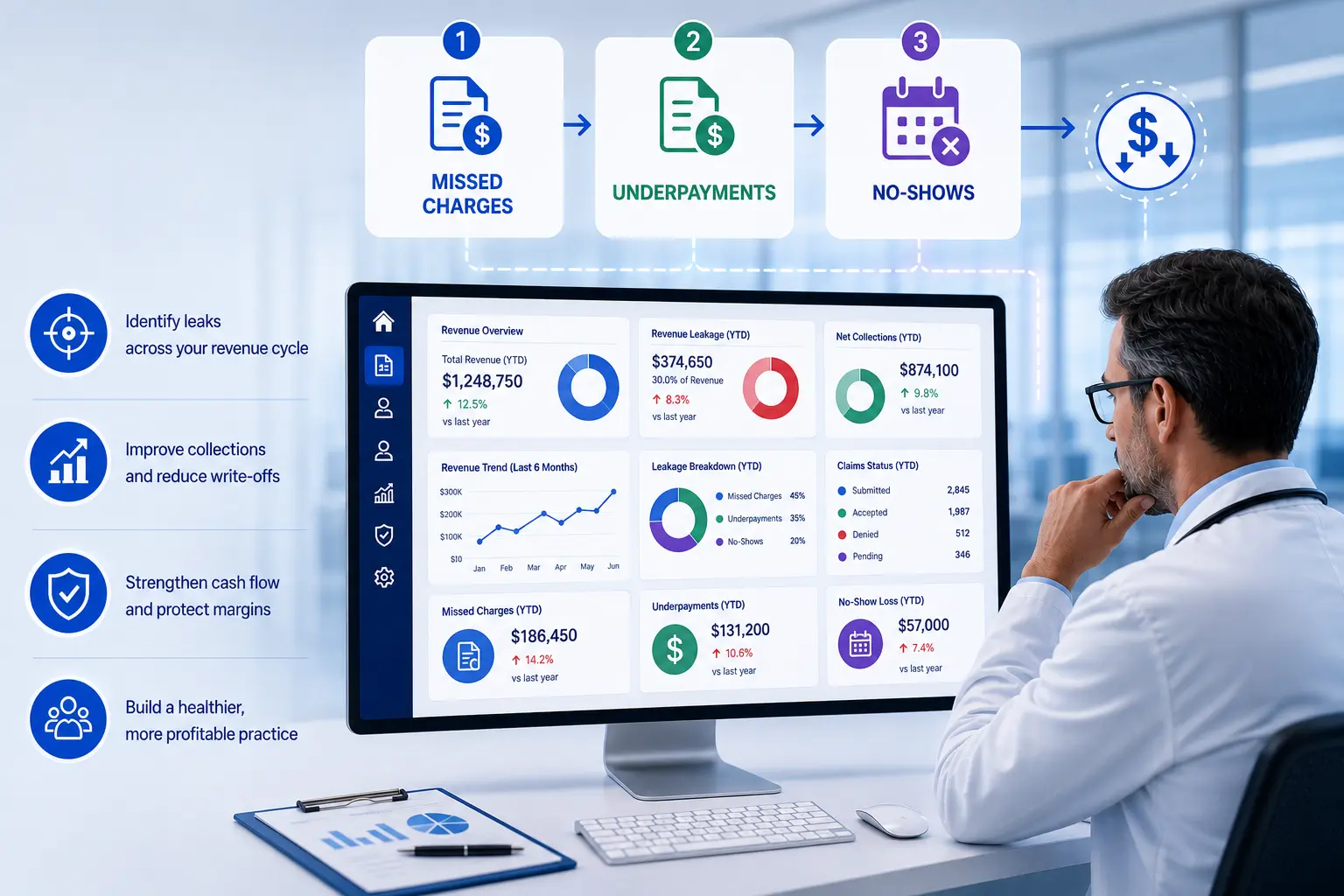 Revenue Leakage in Small Practices Where Money Commonly Slips Away
