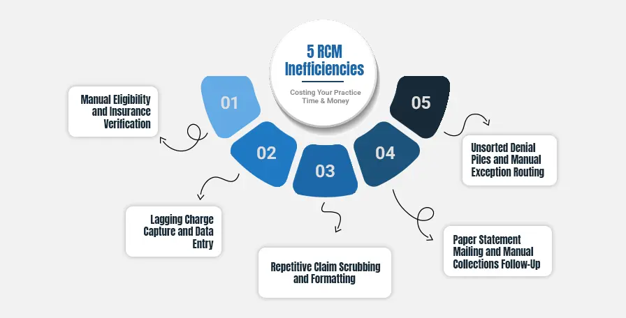 5 RCM Inefficiencies