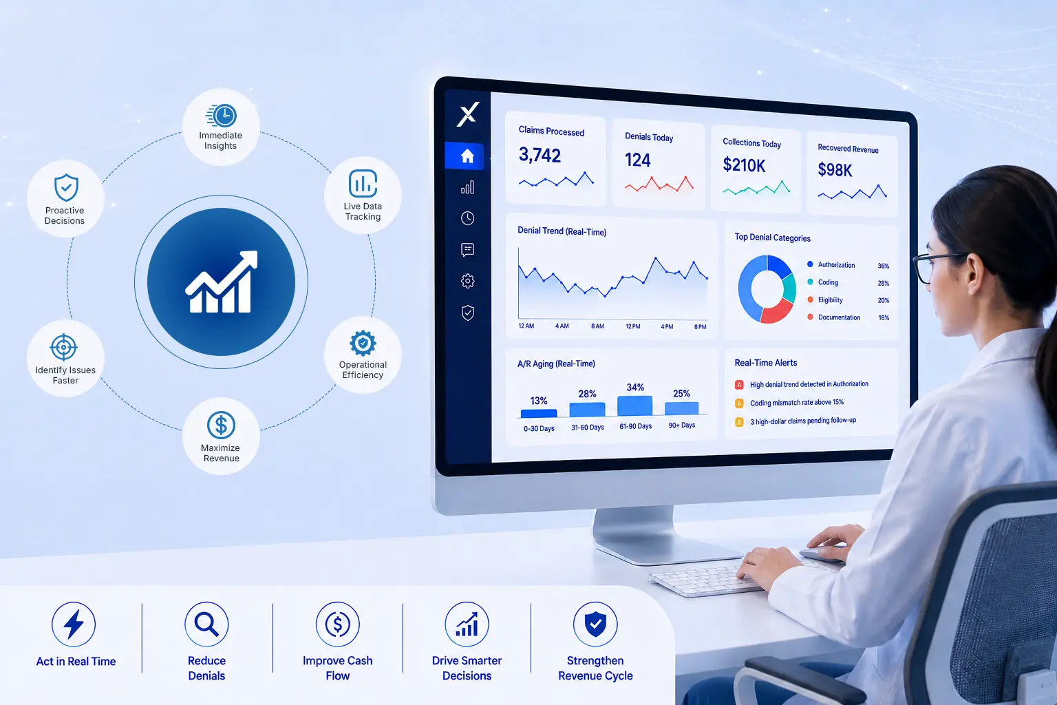 How Real-Time Analytics Improve Revenue Cycle Decisions