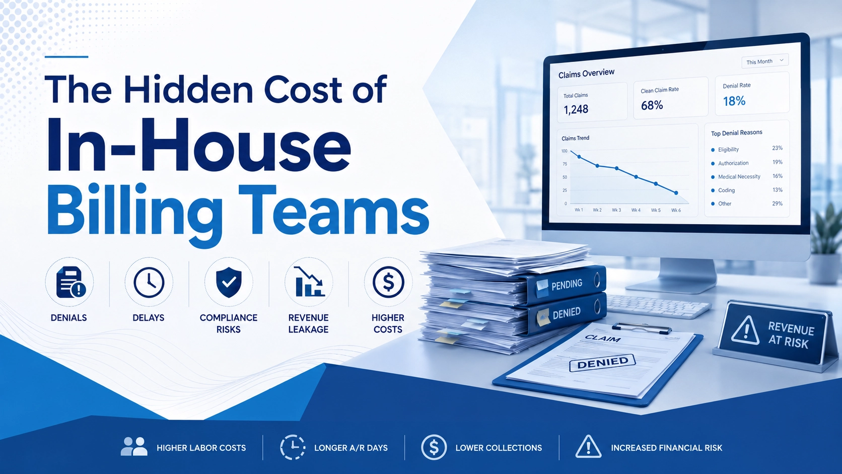 The Hidden Cost of In-House Billing Teams