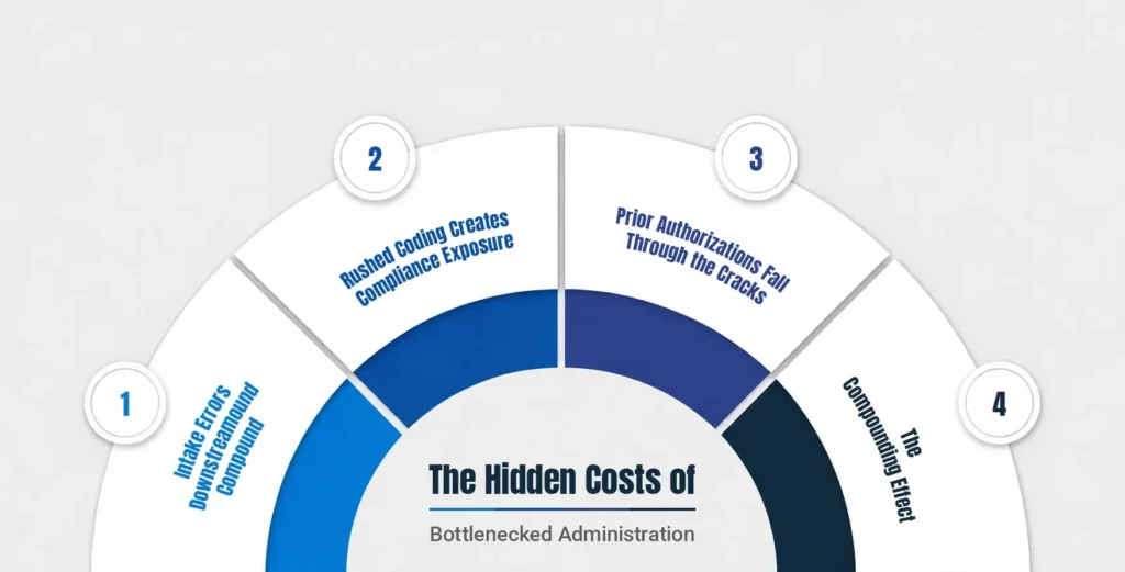 The Hidden Costs of Bottlenecked Administration