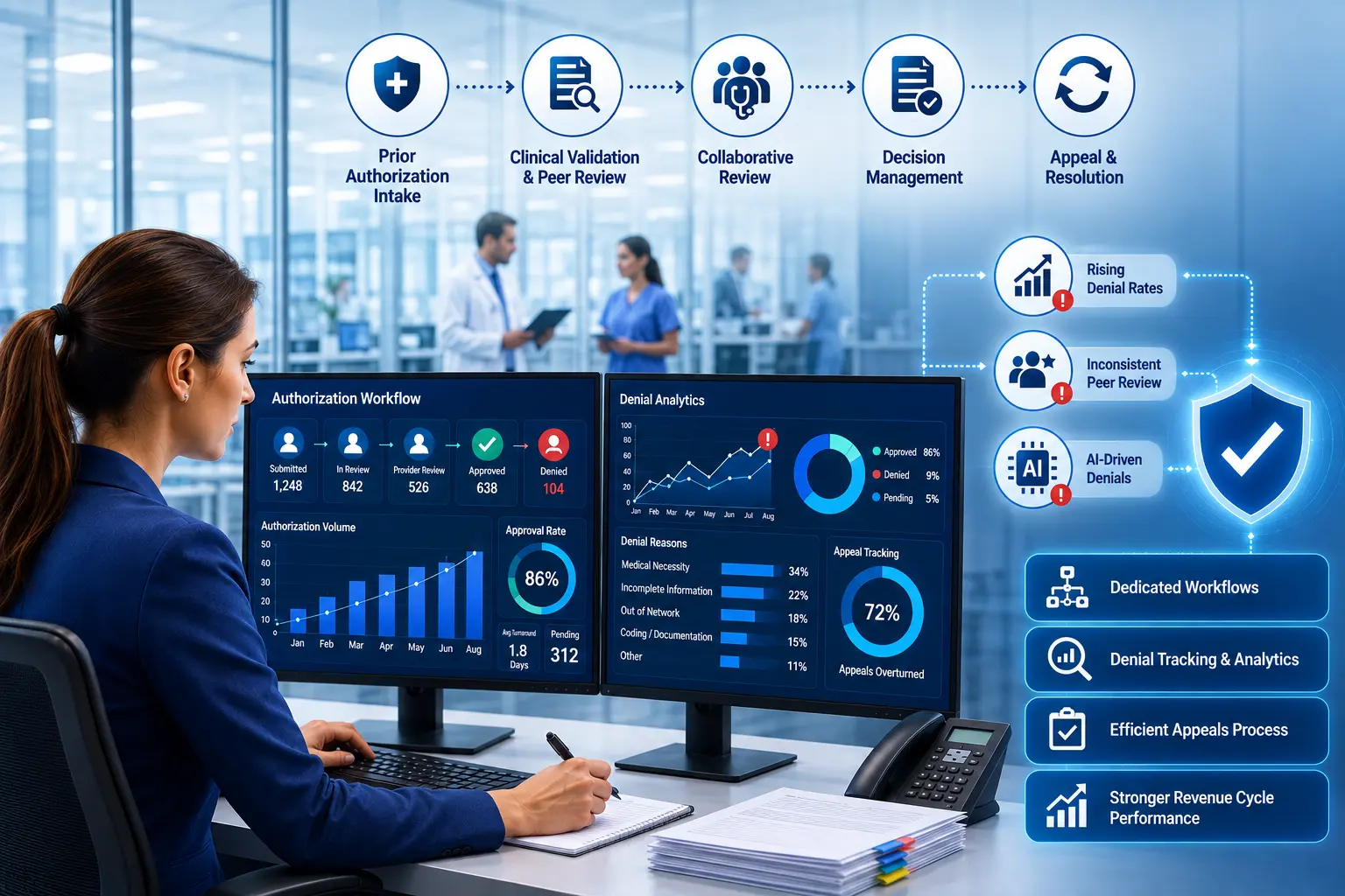 What This Means for Healthcare Organizations
