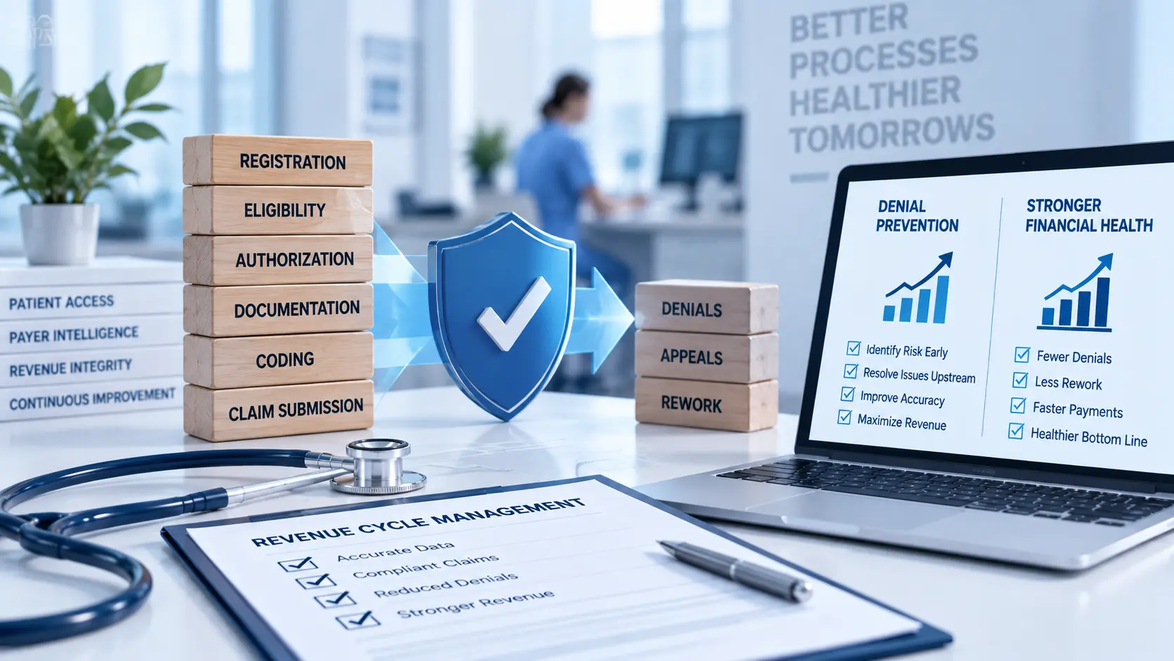 Healthcare Revenue Cycle Management Is Shifting From Denial Recovery to Denial Prevention
