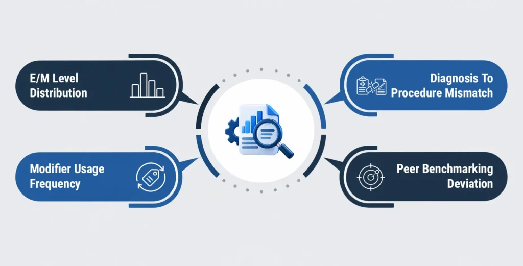 Payer Algorithms and the Metrics That Trigger Audits